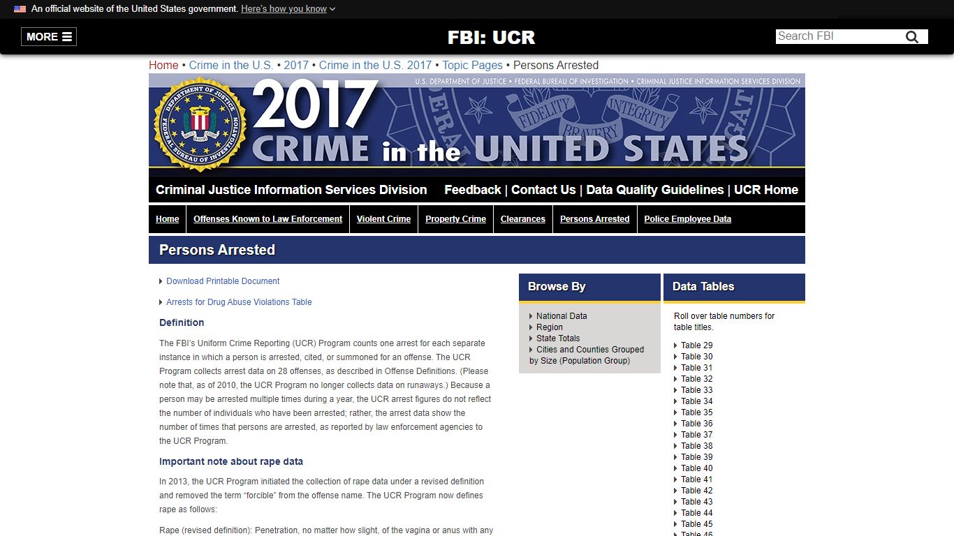 FBI — Persons Arrested